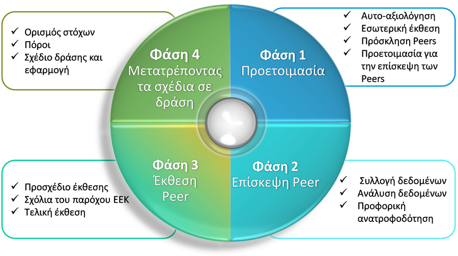 peer review en