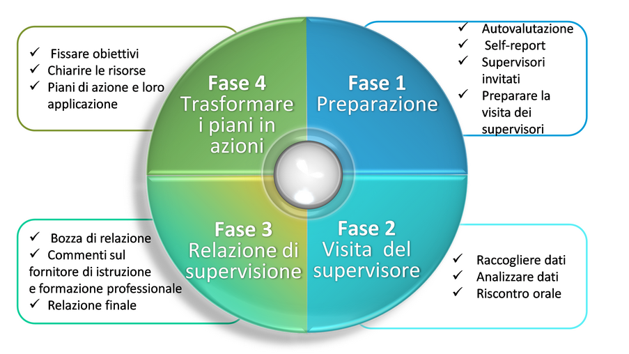 peer review en